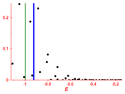 Strength function